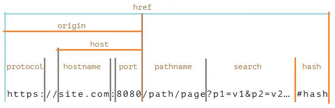 JavaScript 中如何解析 URL