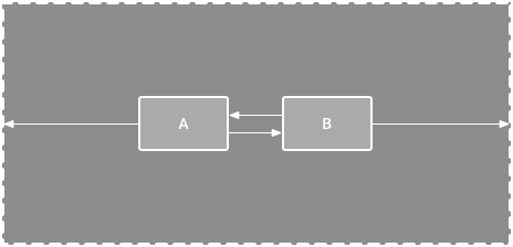 解决：This view is not constrained vertically: at runtime it will jump to the top unless you...