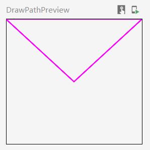 Canvas - drawPath
