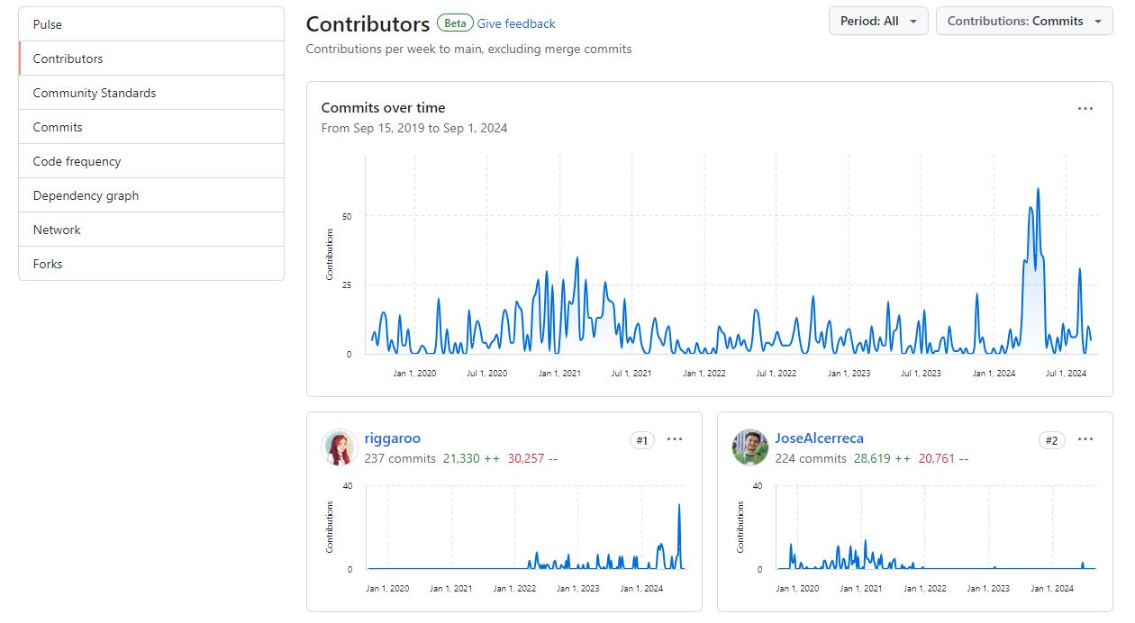 Contributors about compose-samples in github